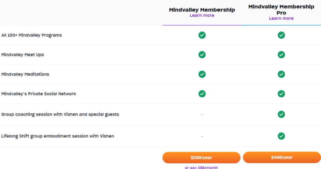 Mindvalley pricing plans