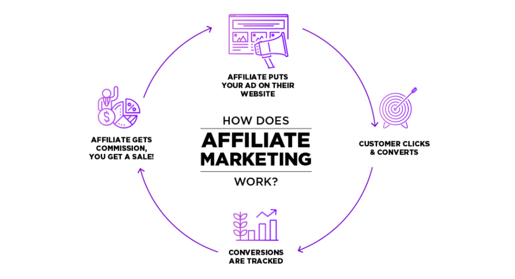 what is affiliate marketing